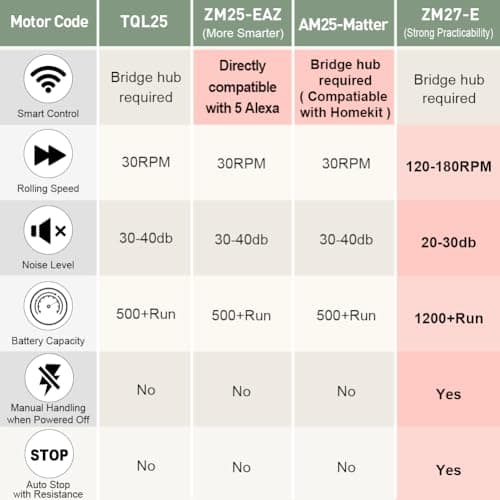ZSHINE Motorized Blackout Window Blinds Customize Width Remote Control Rechargeable Motor Roller Shades for Windows, Home, Office, Hotel, Club, Restaurant(82026G)