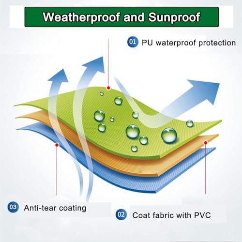 Retractable Patio Awning Replacement Fabric (Without Frame) Waterproof Shade Sun Shade Awning Cover Outdoor Patio Canopy Sunsetter Deck Awnings Polyester(A,(20x5ft) 6x1.5m)