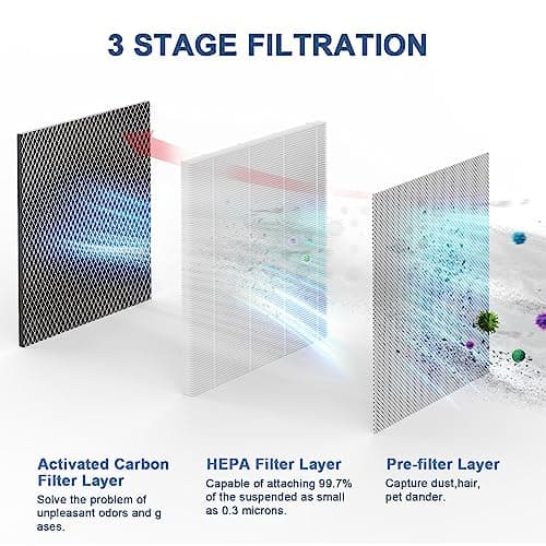 Replacement Filters 2 Pack,3-in-1 Filters Compatible with 25 Air Purifier Series Filter S1/W1/B1, H13 True HEPA and Activated Carbon Filters