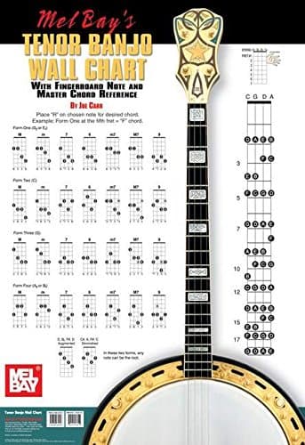 Tenor Banjo Wall Chart Wall Chart – September 28, 2005