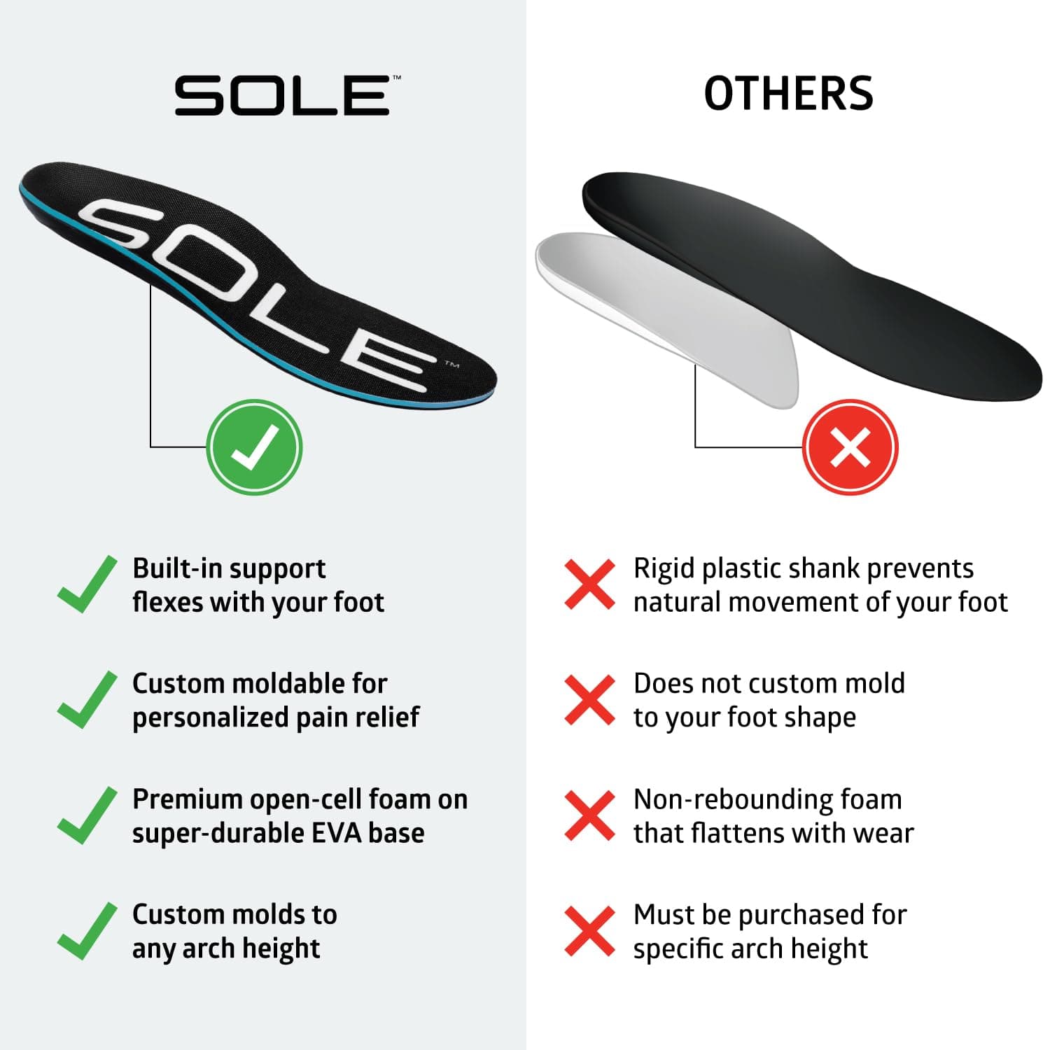 SOLE Active Thick Insoles - Custom Moldable Orthotic Support for Any Arch Type, Plantar Fasciitis Relief - Multiple Sizes