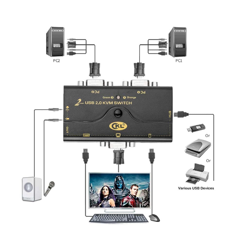 VGA KVM Switch 2 Port + Cable Kits + USB 2.0 HUB Support Audio Microphone 2048 * 1536 450MHz,2 Computers Sharing PC Monitor Keyboard Mouse Printer Scanner U Disk CKL-21UA