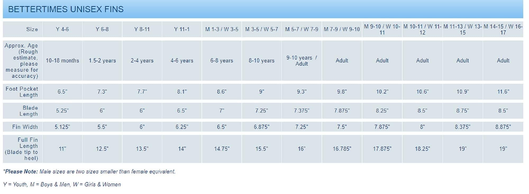 BetterTimes Training Swimming-Training-Fins