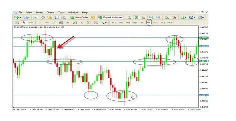 Fully Automatic Visual Fibonacci Indicator for Forex and Commodity Trading in Metatrader Mt4