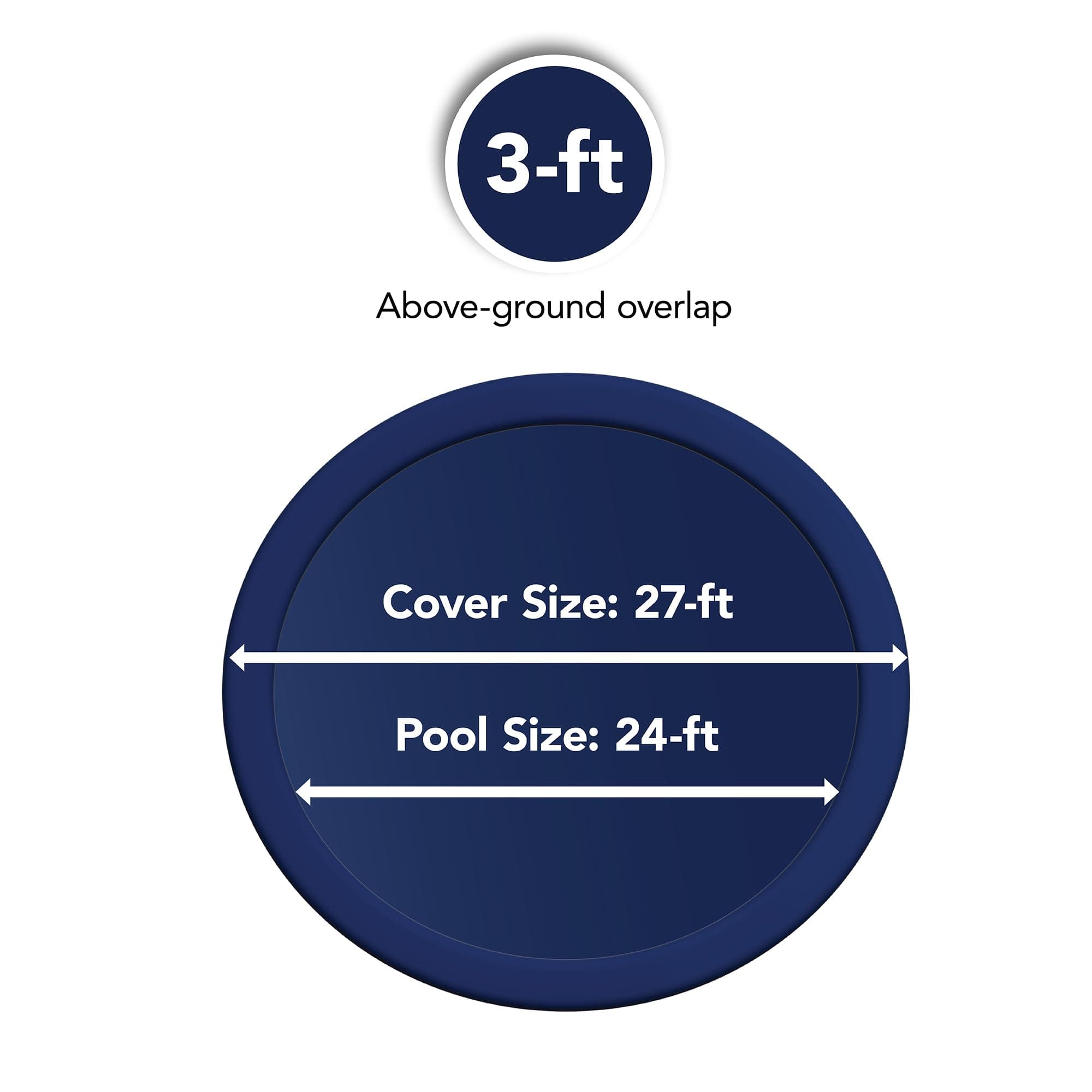 Blue Wave 24-ft Round Leaf Net Above Ground Pool Cover