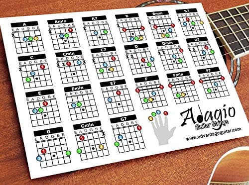 ADAGIO Colourful Compact 2-Side Chord & Scale Lesson Chart For Guitars *** Gloss Laminated