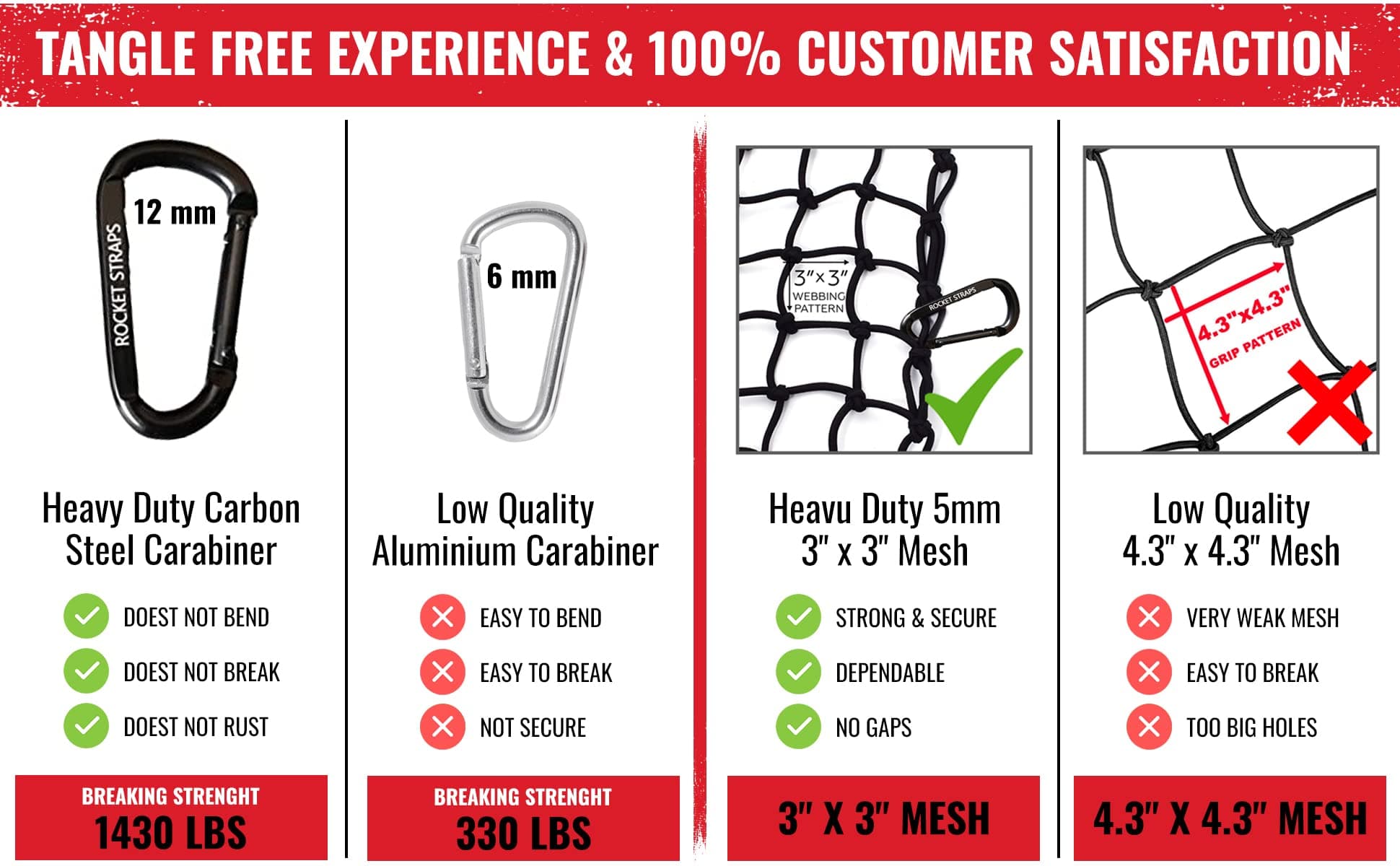 Rocket Straps Cargo Net for Pickup Truck Bed- 4' x 6' Stretches to 8' x 12'- Heavy Duty Small 3”x3” Latex Bungee Net Mesh with 12 Steel Carabiners - Compatible with Ford, Dodge RAM, Chevy, Toyota