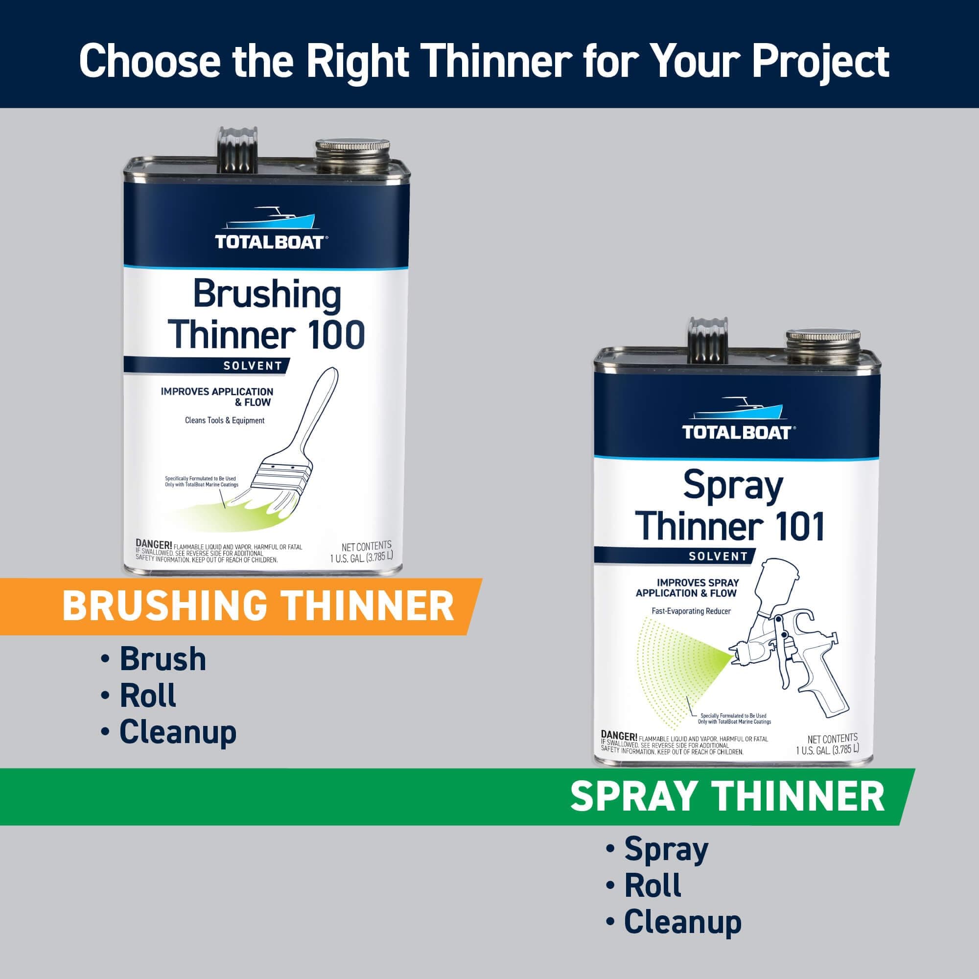 TotalBoat 船舶用ワニス ラスト LUST