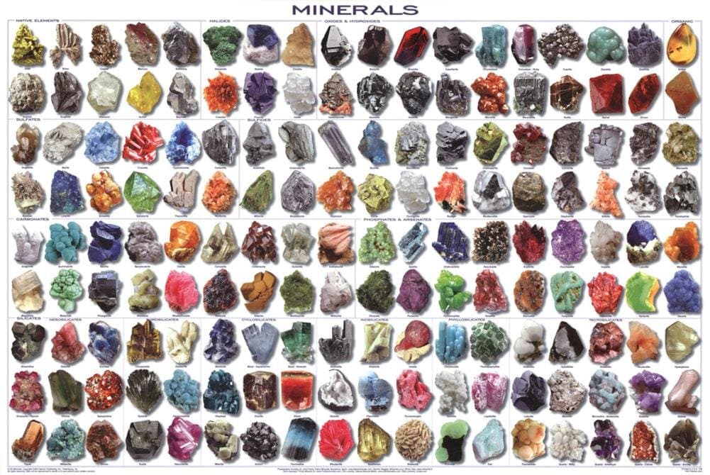 Laminated Minerals Educational Science Chart Poster Laminated Poster 36 x 24in