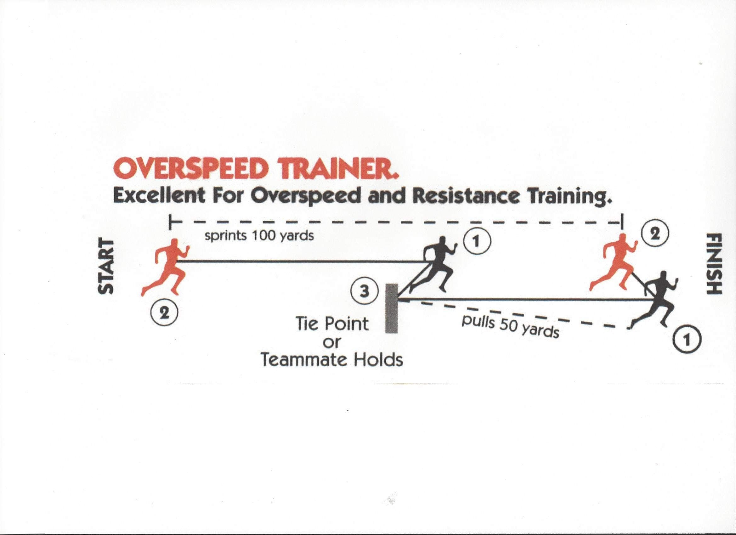 Overspeed Trainer