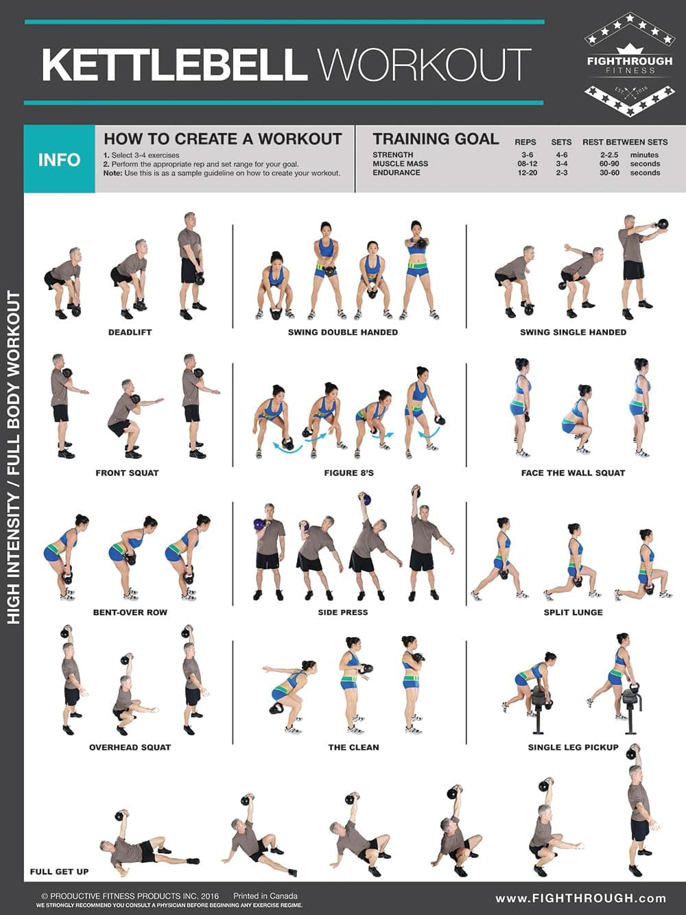 Kettlebell High Intensity Exercises - Laminated Poster / Chart - FT - Strength & Cardio Training Chart - Core - Chest - Legs - Shoulders & Back - Build Muscle, Tone & Tighten - Size 45.72cm X 60.96cm