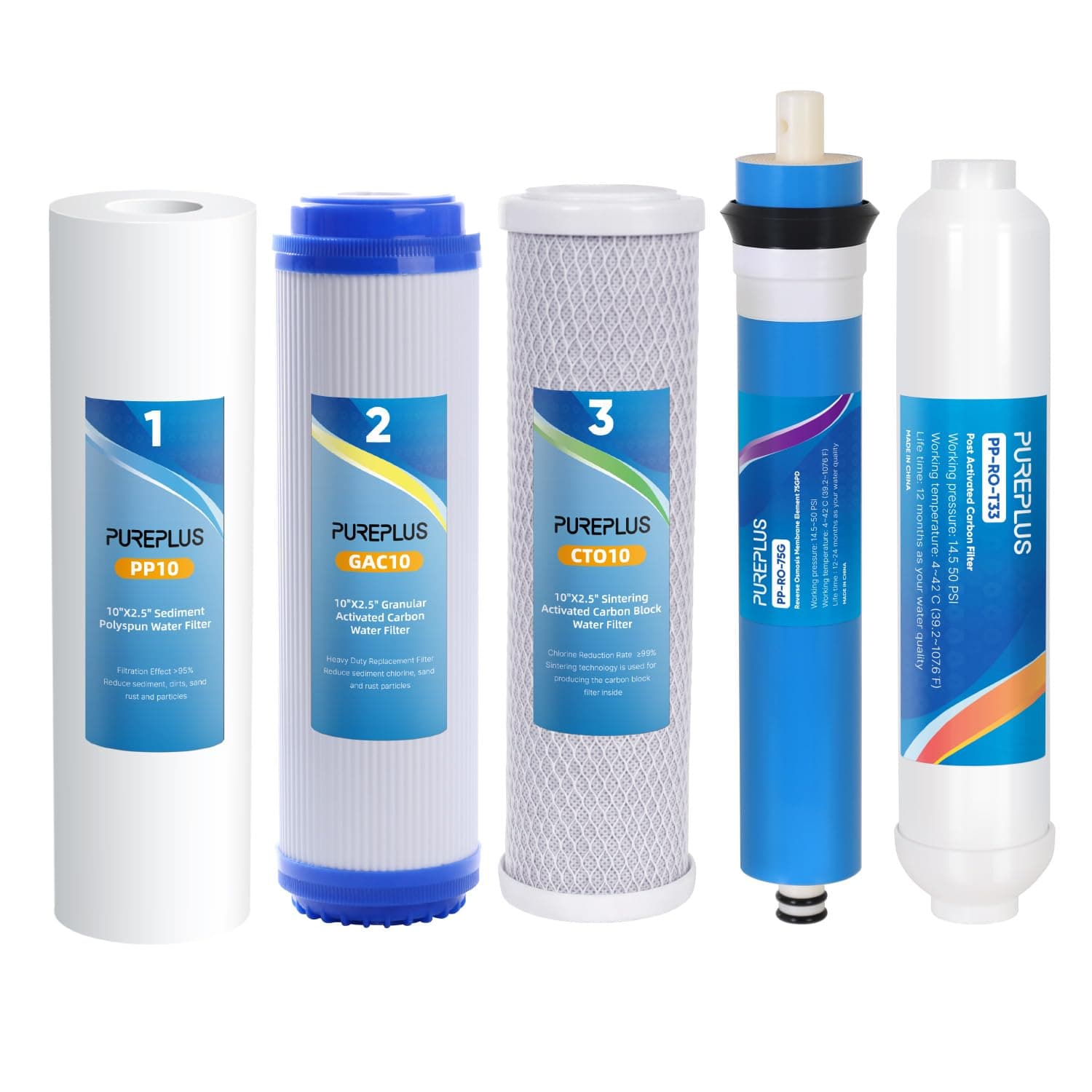 Reverse Osmosis Replacement Water Filters Pack Set for Standard 5 Stage Reverse Osmosis RO Systems with 75 GPD RO Membrane, Stage 1 to 5, Under Sink Replacement Cartridge Filters