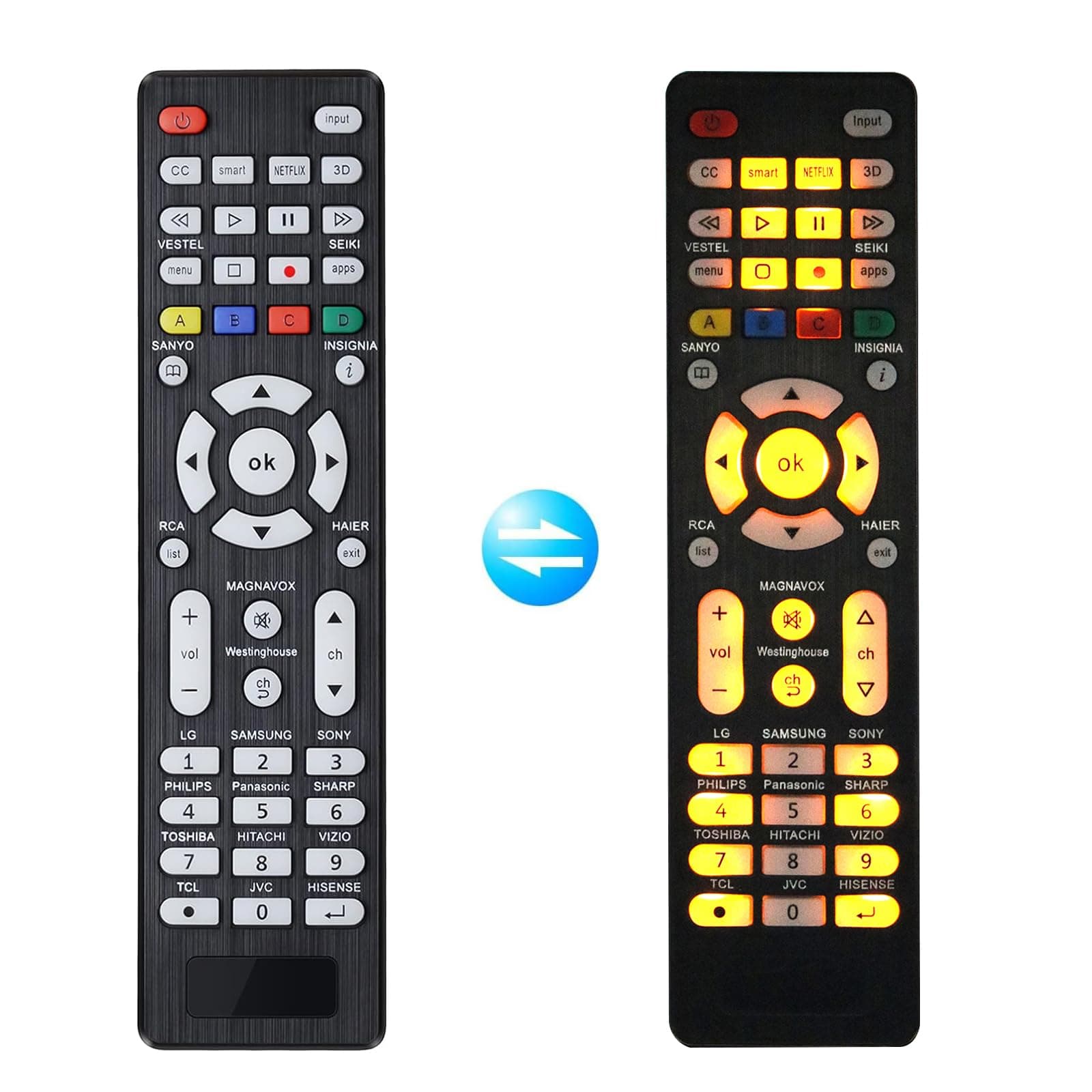 Universal TV Remote for Major TV Remotes, Backlit Universal Remote Control Compatible with Major TV Brands, Easy Setup