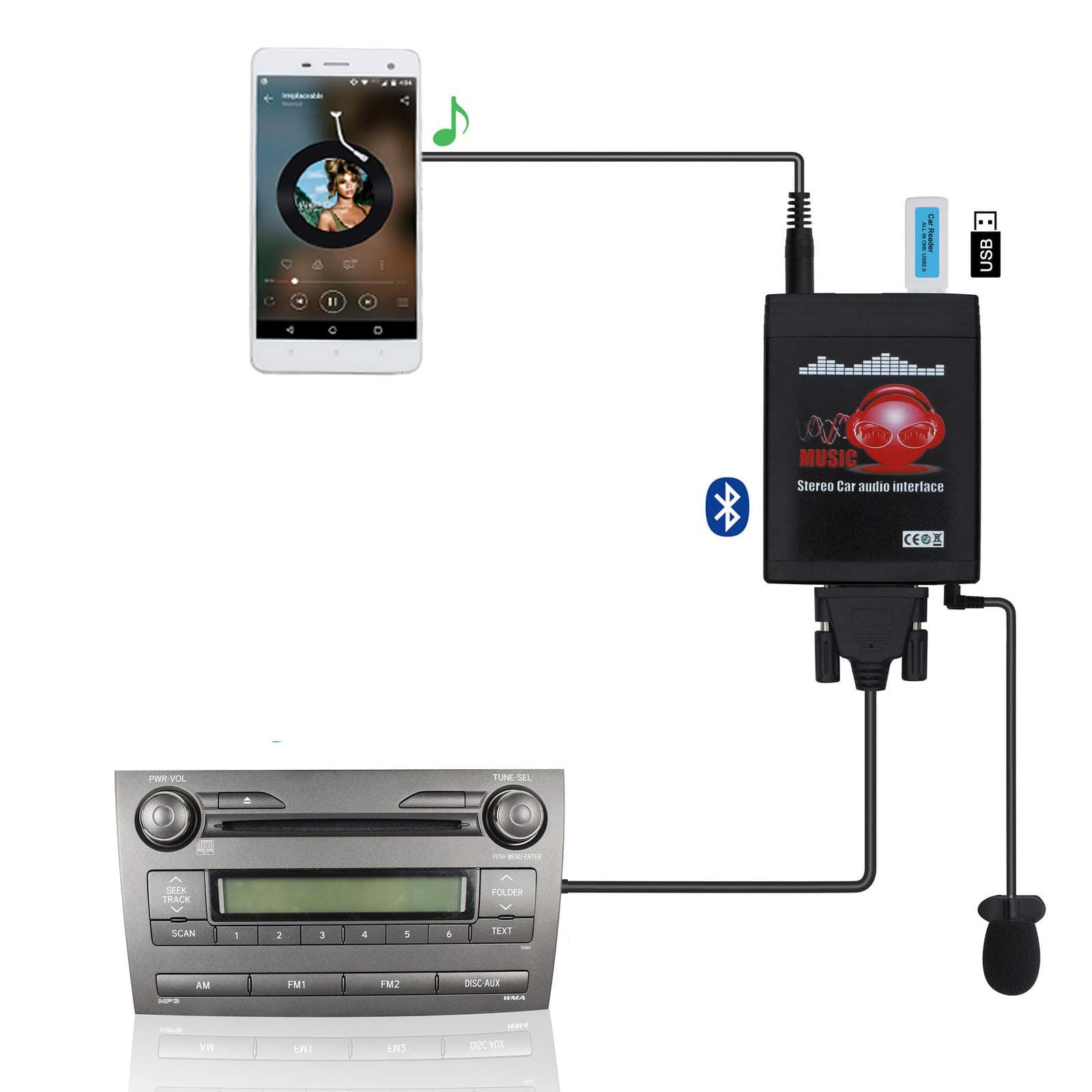 Toyata Bluetooth, AUX & USB Adapter