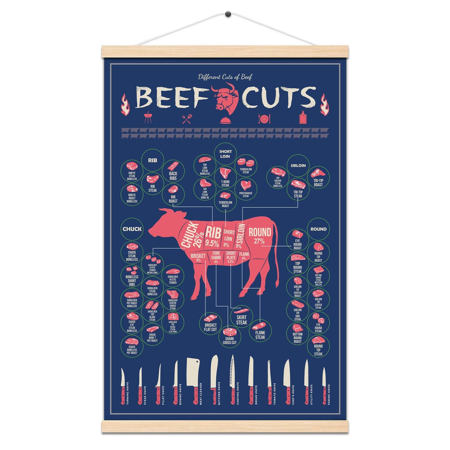 WEROUTE Farm Food Beef Cuts Guide Chart Print Poster Kitchen Steak Angus Hanging Painting Restaurant Bar Living Room Decor Butcher BBQ Meat Lover 16 X 24 inch(with Frame)