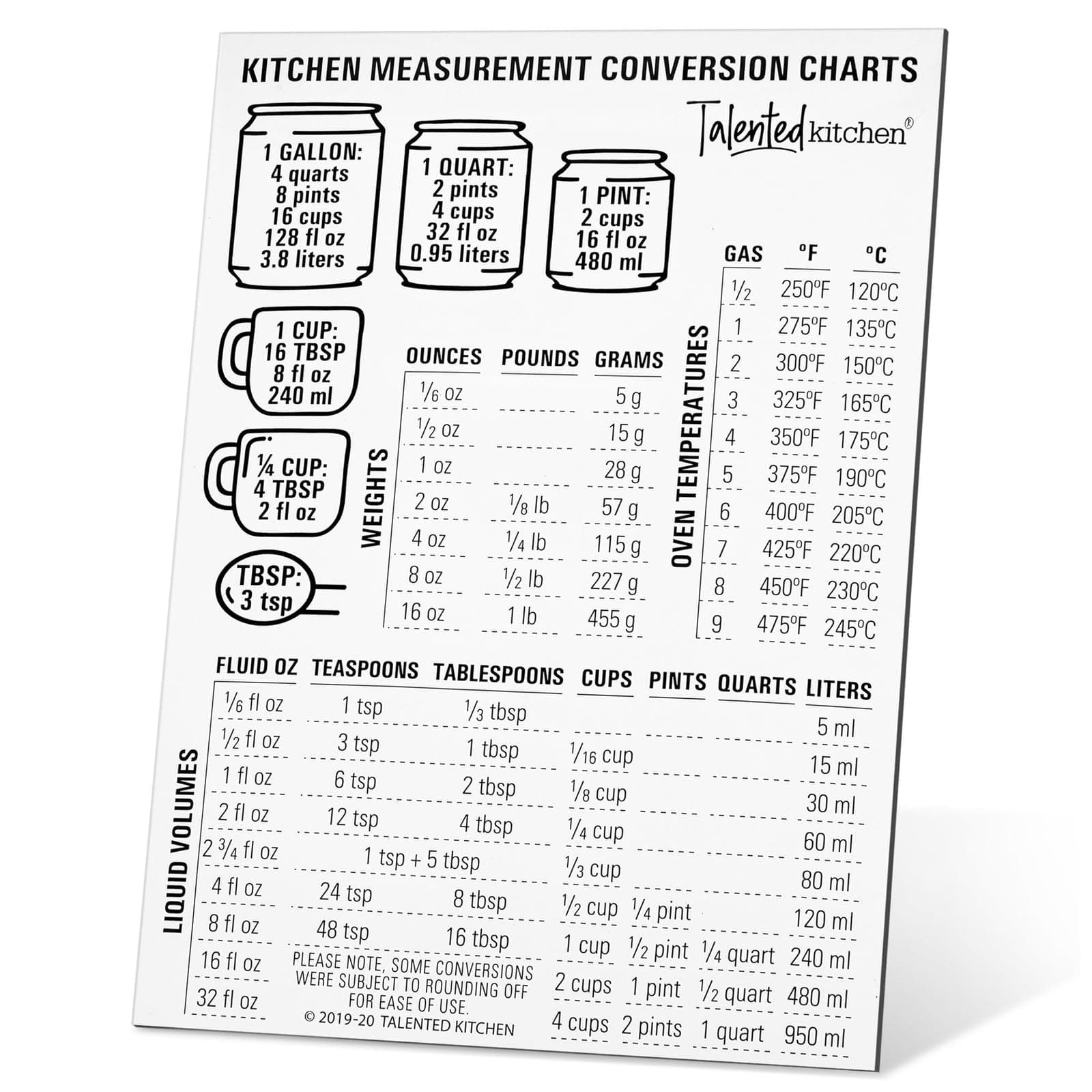 Talented Kitchen Conversion Chart Magnet (mm to in) - 5x7 in, Black & White Vinyl - Magnetic Conversion Chart for Cooking & Baking Essentials