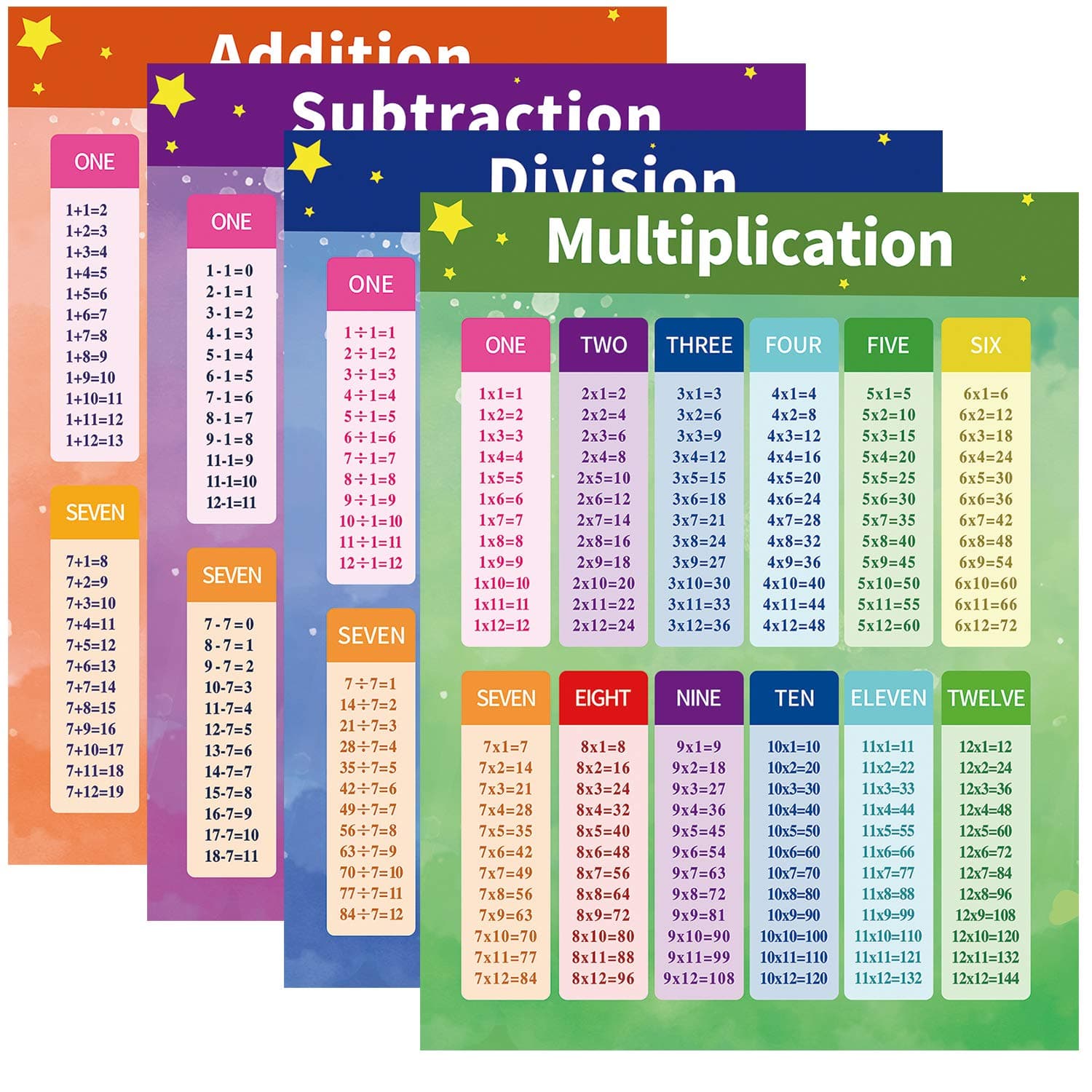 GOODUSCN 4 Large Educational Math Posters, Multiplication Division Addition Subtraction Educational Table Chart Posters for Kids, Learning Posters for Elementary Middle School Classroom, 17 x 22 Inch