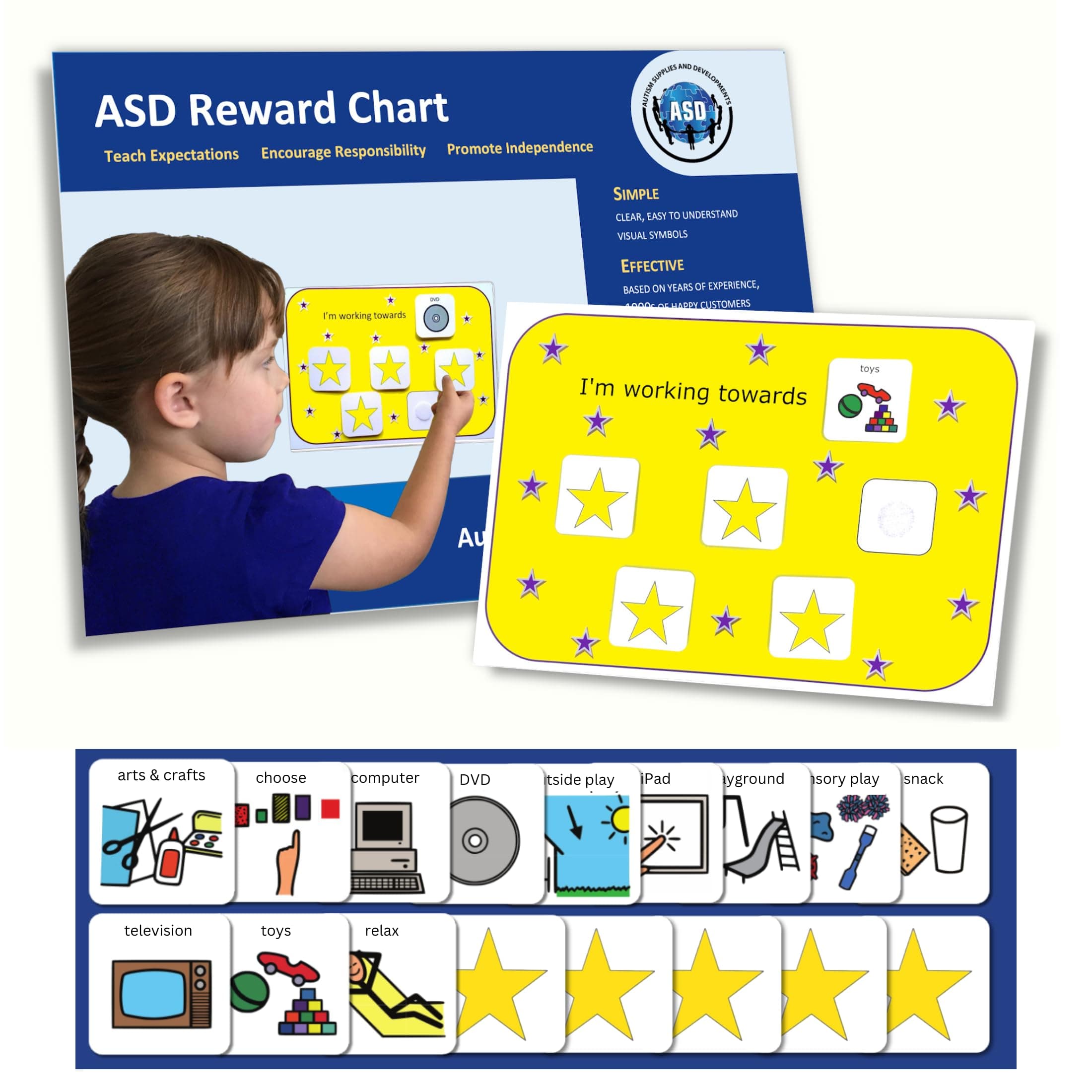 Reward Chart