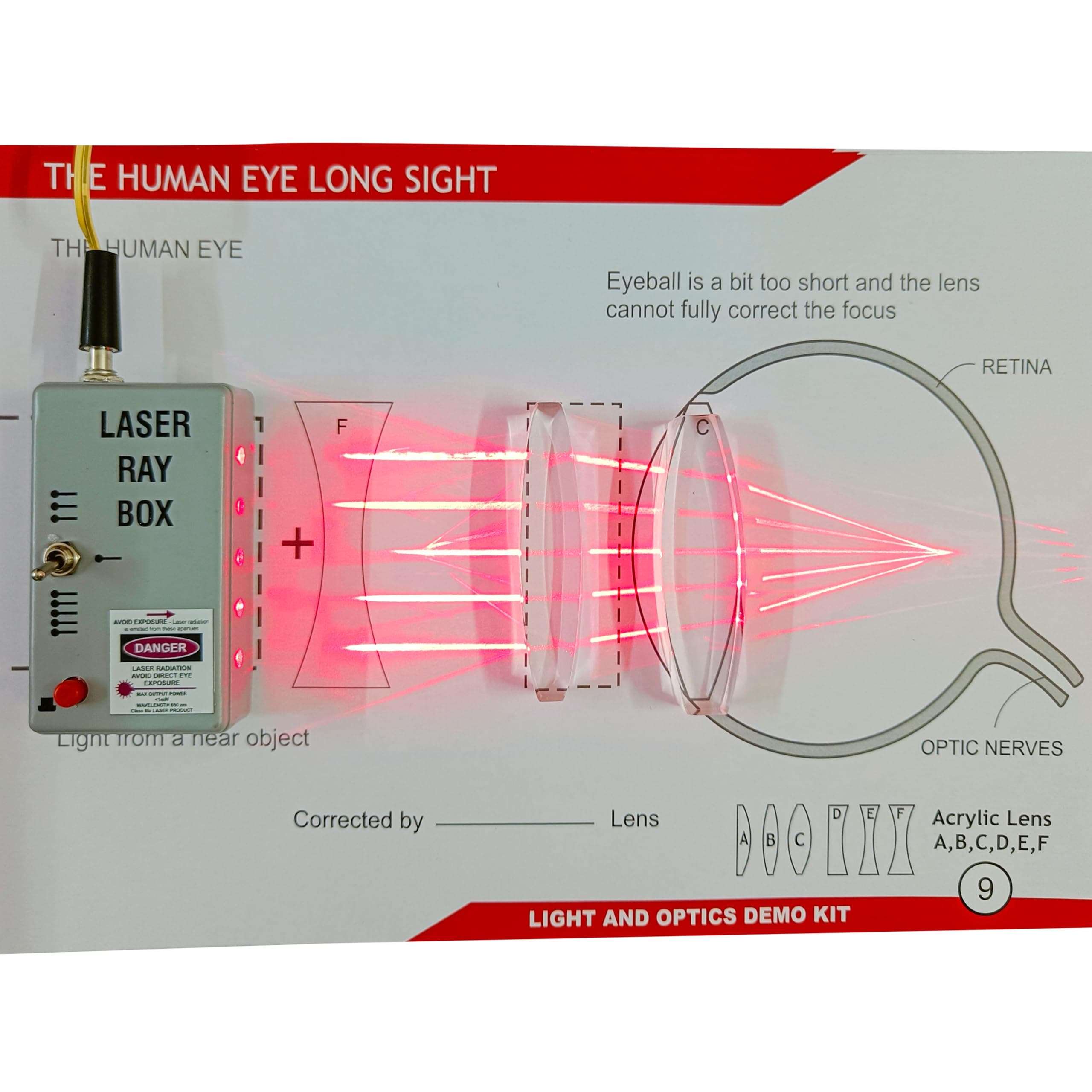 LIGHT AND OPTICS Class Demo Kit - To Demonstrate the concepts of lenses | 5 Acrylic Lenses, Ray Box with 5, 3 & 1 Light beam configration in Red colour, Practice Sheets | Physics for Class 9-12