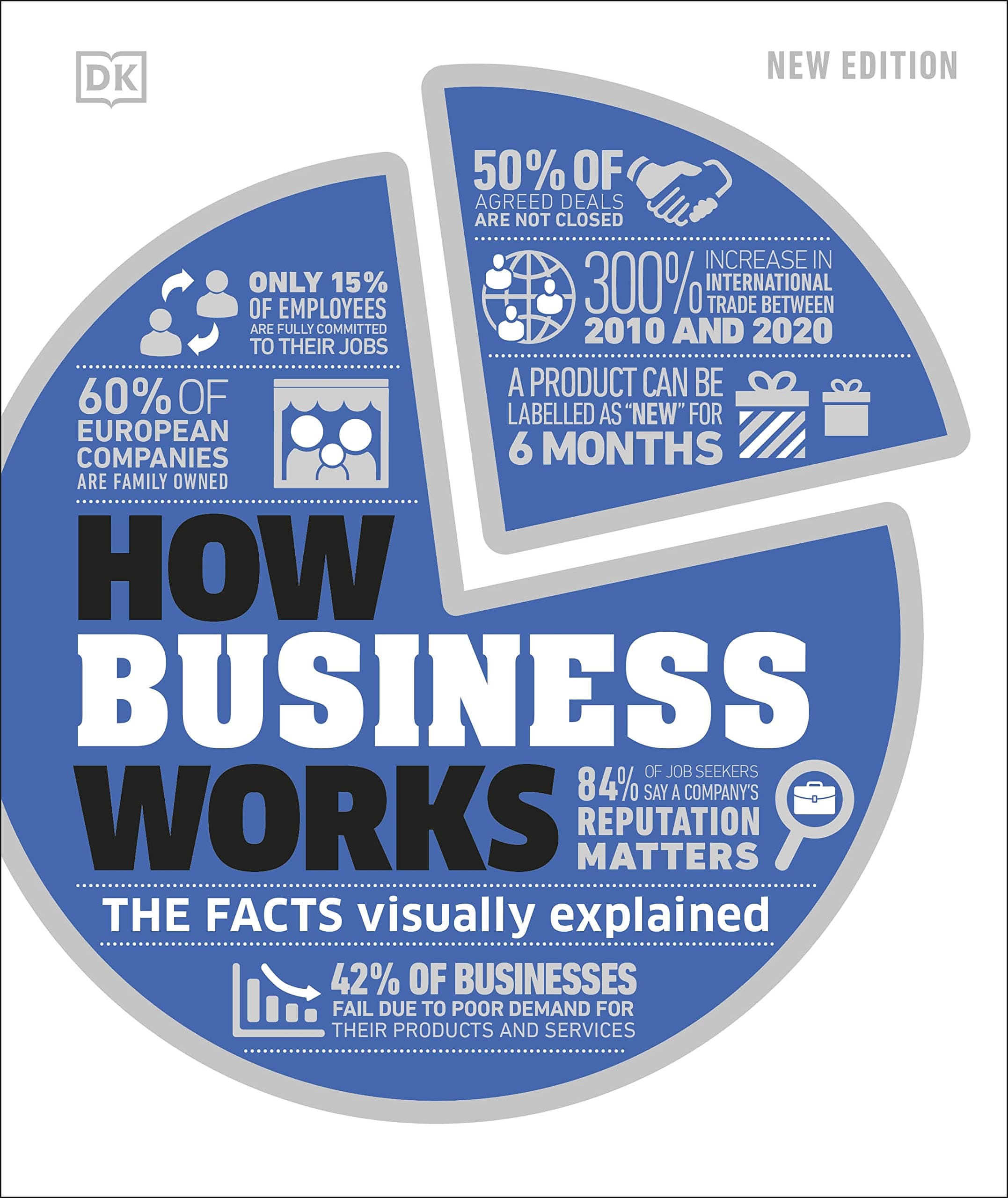 How Business Works: The Facts Visually Explained (DK How Stuff Works) Hardcover – March 3, 2022
