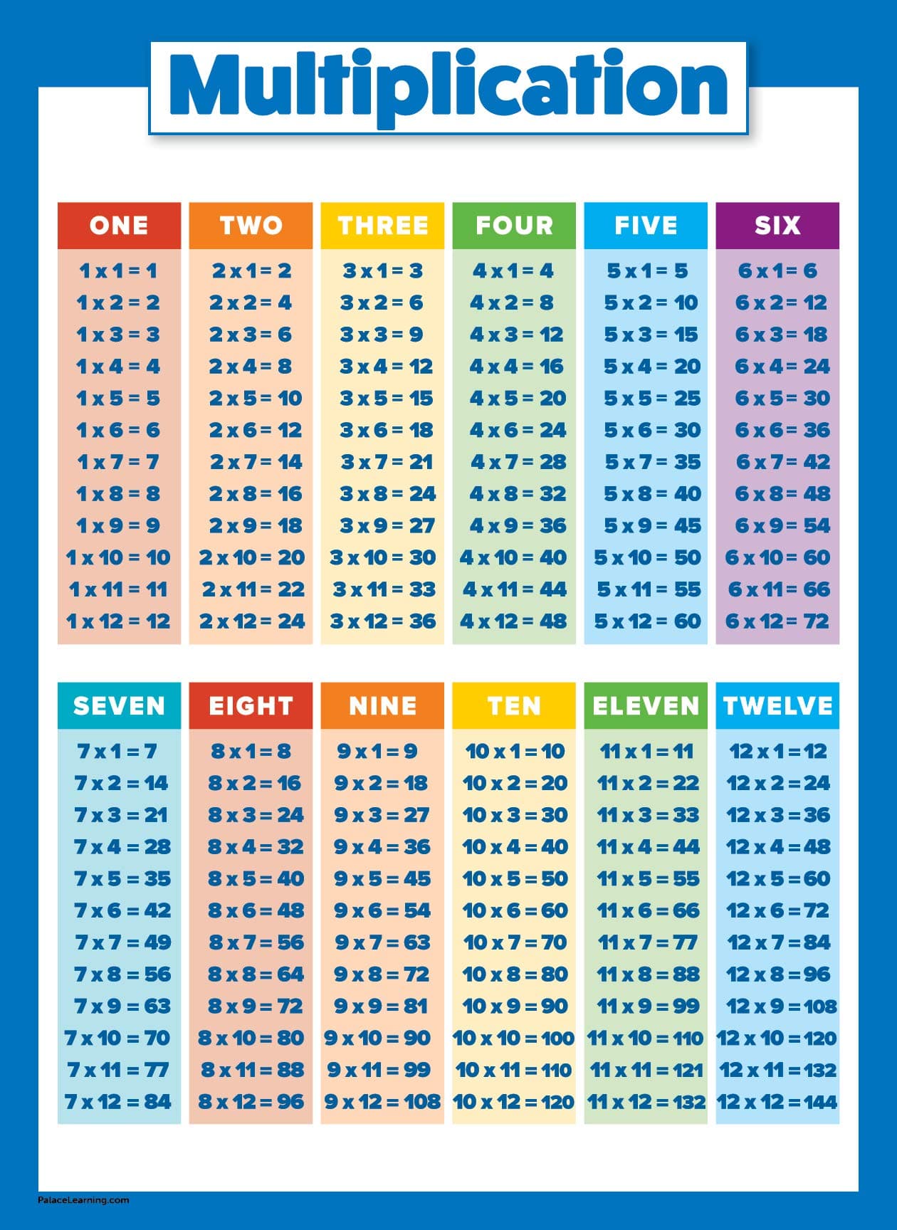 Multiplication Chart Poster for Kids - Educational Time Table Chart for Math Classroom (Laminate, 18" x 24")