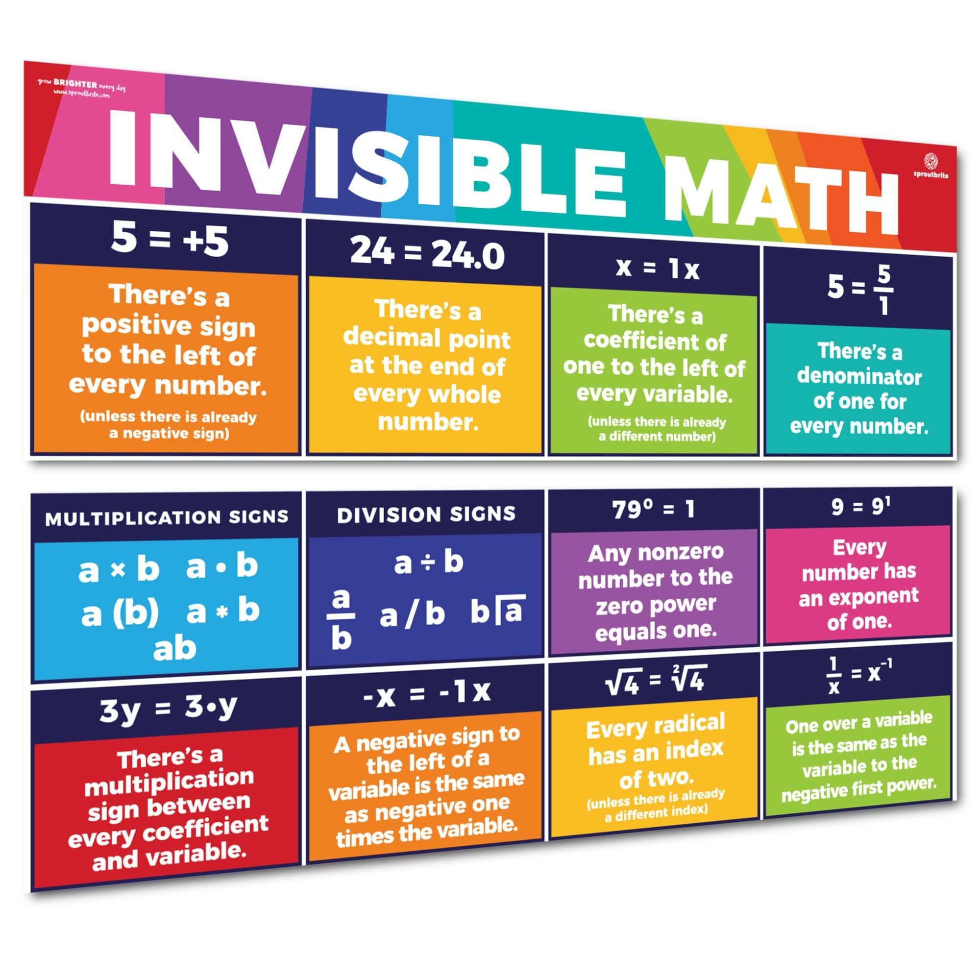 Sproutbrite 13.5"x39" Educational Invisible Math Posters for Classroom - 2 Large Math Posters for Middle School - Includes Division, Multiplication, Power, Redical and variables Signs - Clarifies Hidden Math Rules (Bright Multi Color)