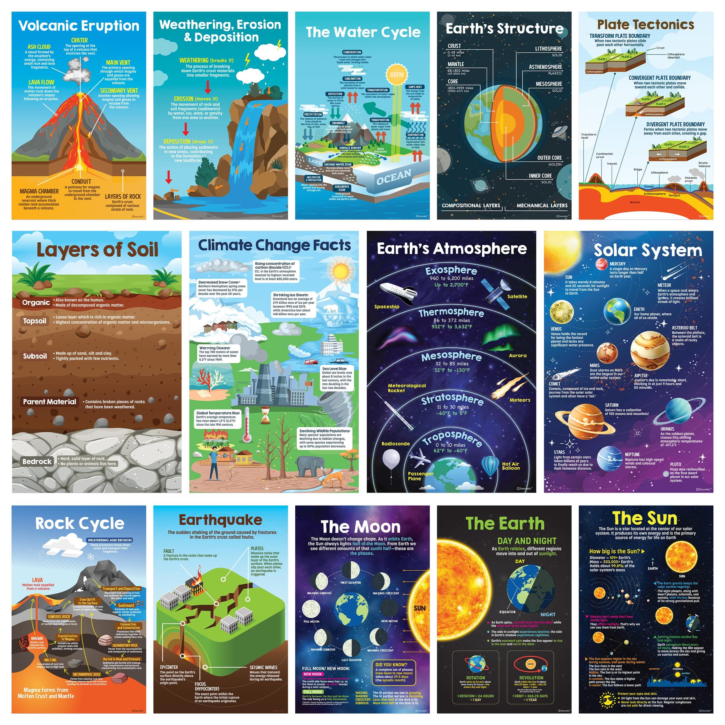 Decorably 14 Earth Science Posters for Classroom for Elementary and Middle School, 11x17in Educational, Matte-Laminated for Hallways, Bulletin Boards, Home Study Corner