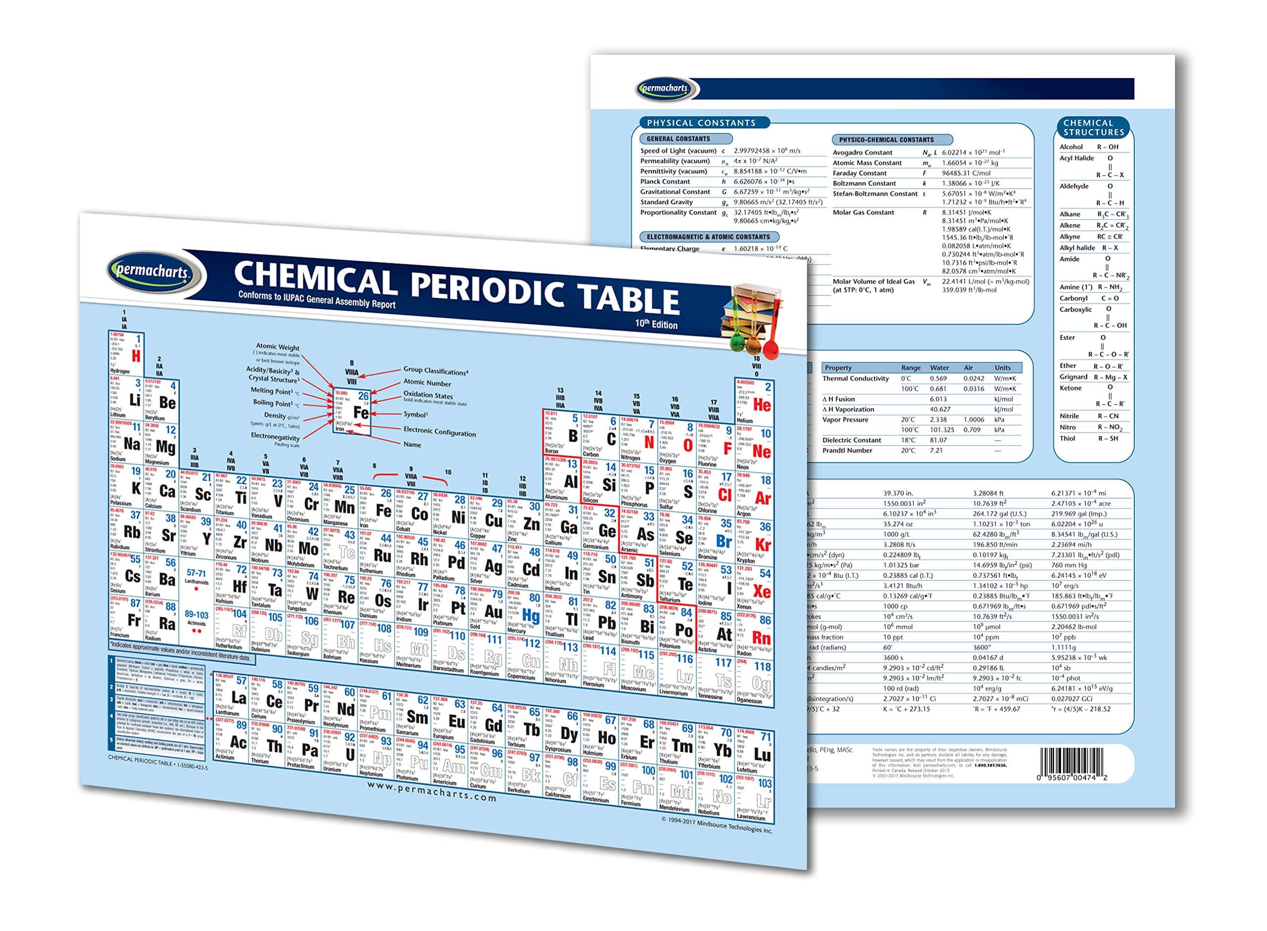 Permacharts Chemical Periodic Table Chart - Laminated Chart- Chemistry Quick Reference Guide