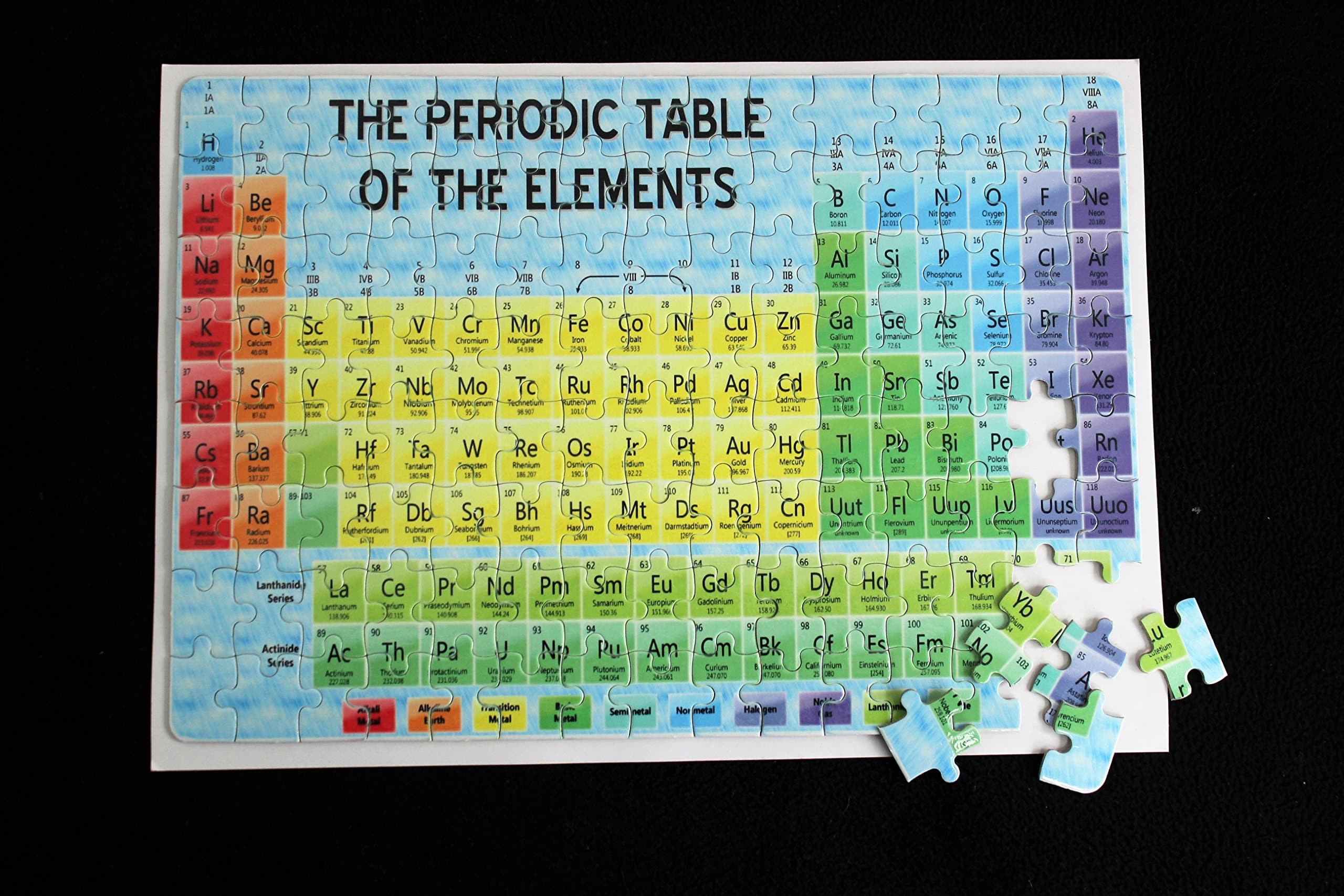 Periodic Table GCSE A Level Revision Jigsaw