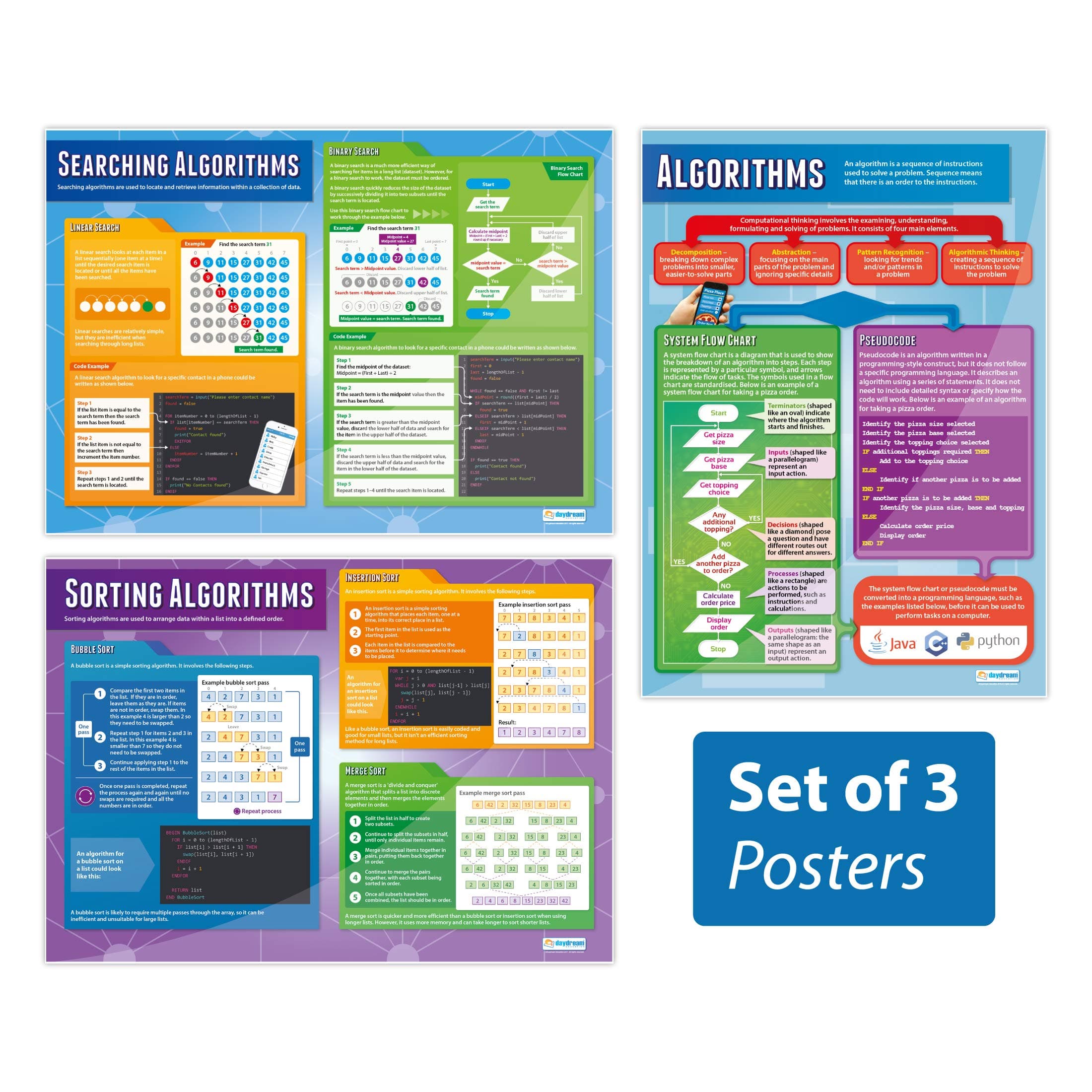 Algorithms Classroom Posters - Set of 3 - EXTRA LARGE 33” x 23.5” - Gloss Paper- STEM Middle & High School Class Decoration - Wall Charts