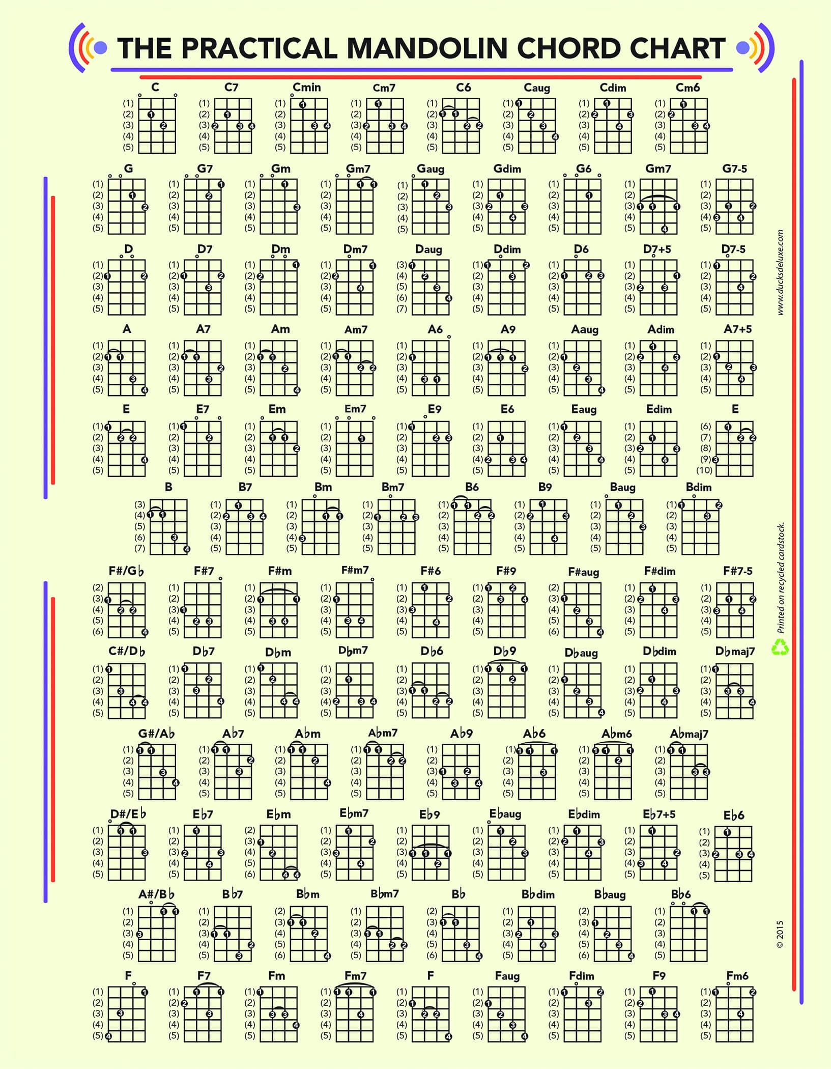 •THE PRACTICAL MANDOLIN CHORD and FRET BOARD CHART•