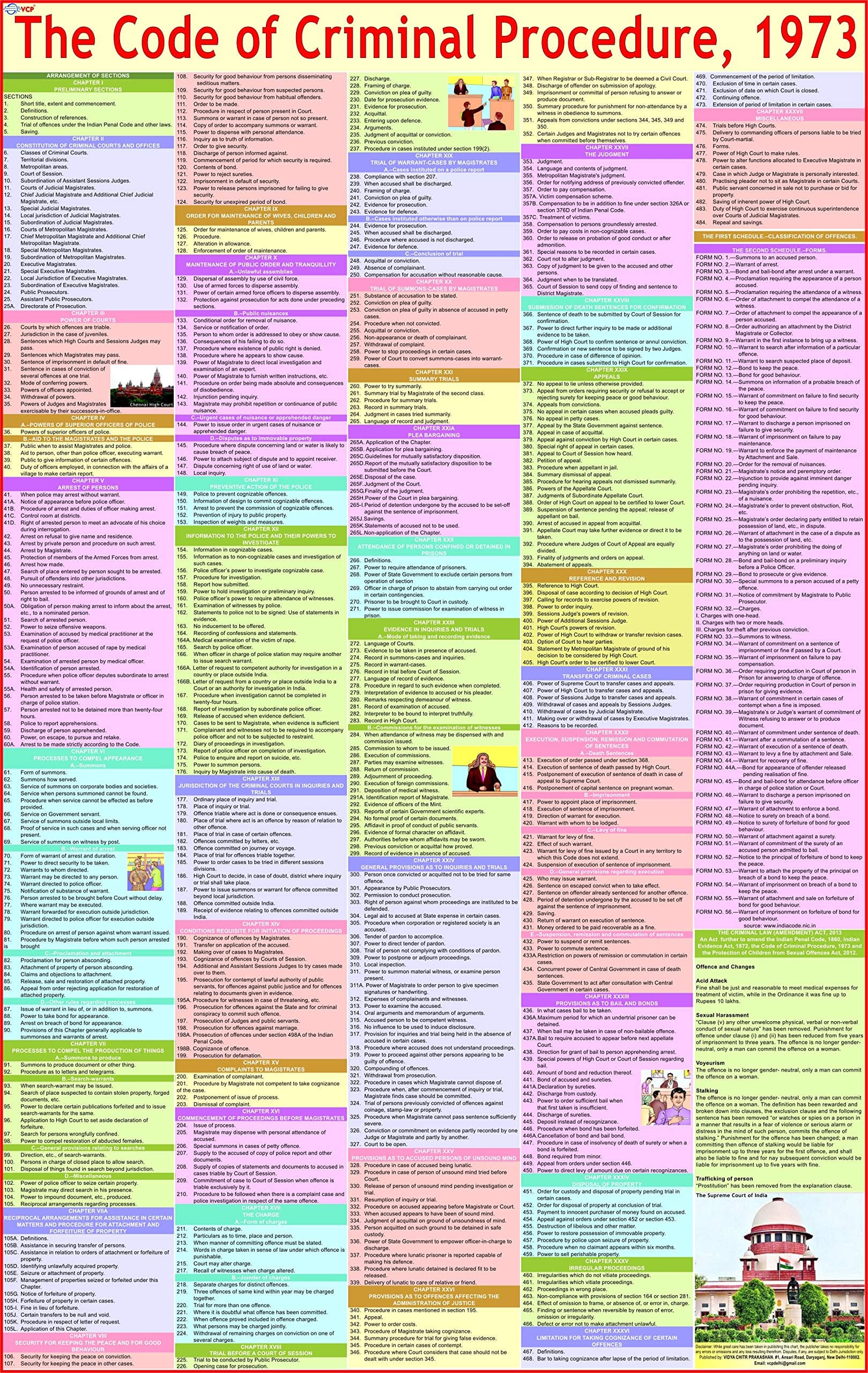 Code of Criminal Procedure Chart ( CRPC Chart ) - Laminated