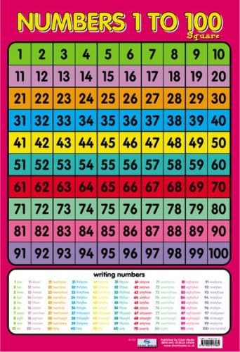 Numbers 1 to 100 - Educational Poster Chart (40x60cm)