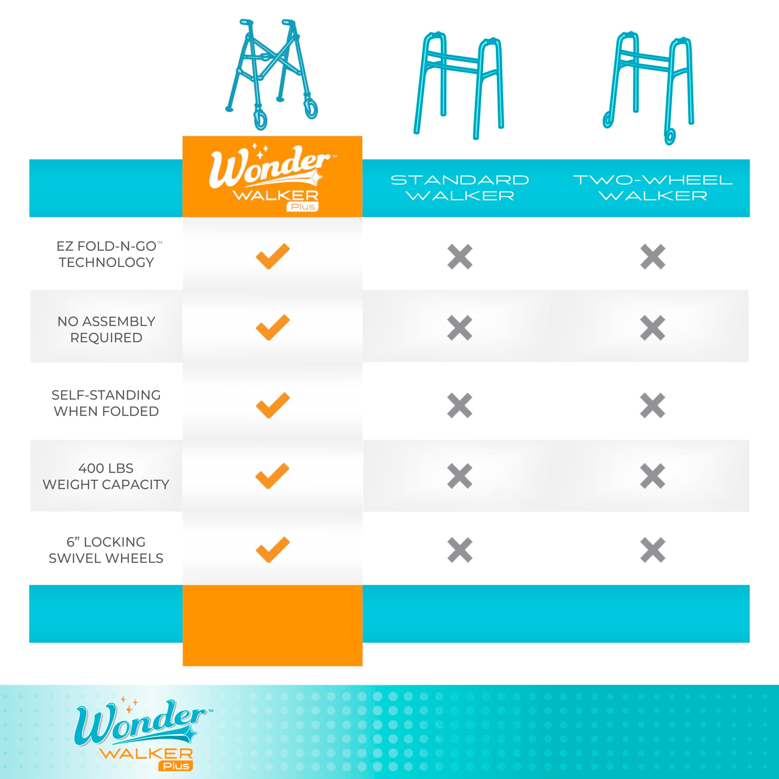 Stander EZ Fold-N-Go Walker, Lightweight Folding Mobility Rolling Walker for Seniors and Adults, 6-inch Wheels, Ski Glides, and Organizer Pouch, Regal Rose